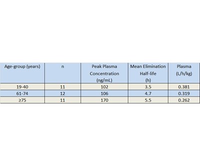 Tabel 1 (Clinical 1)